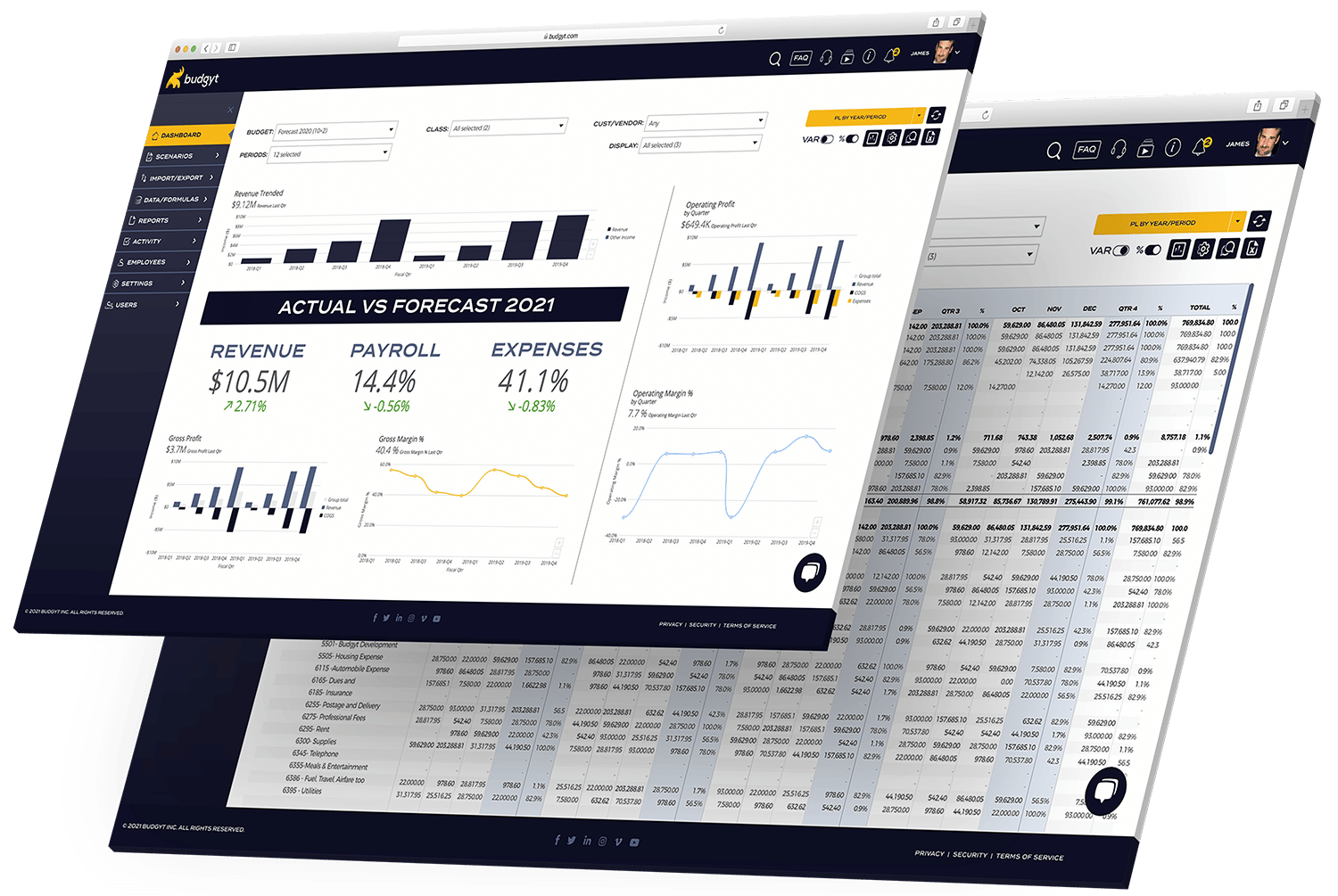 Discover Budgyts Dashboards & Visualizations Features